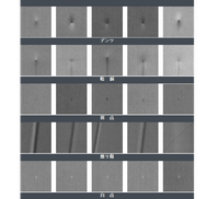 JyeJiangグループ